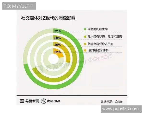 社交媒体对球员心态影响