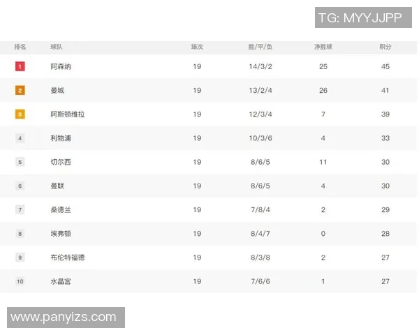 球员评分榜：英超本轮最佳球员盘点