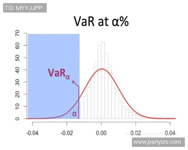 【深度解析】VAR近况+未来走势预测