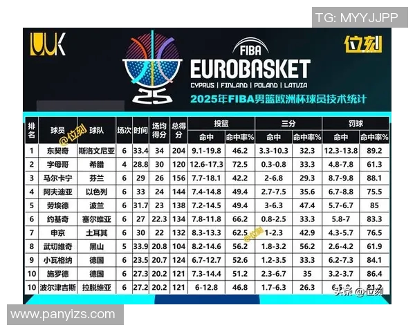 CBA赛季关键球员表现数据统计