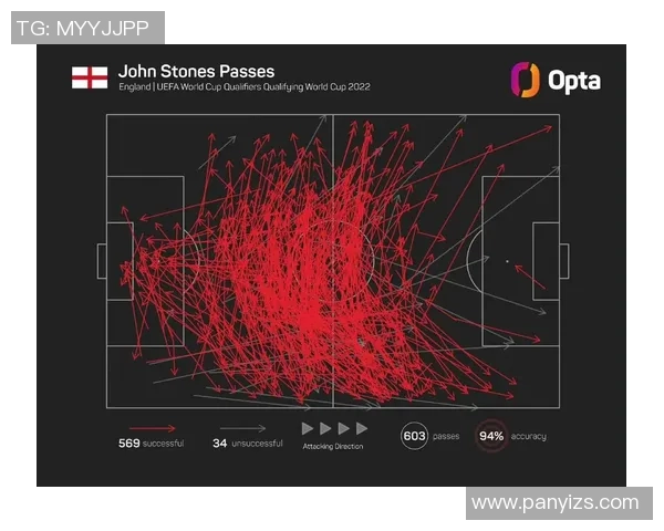 传球成功率对球队整体胜率影响的统计学研究与实证分析